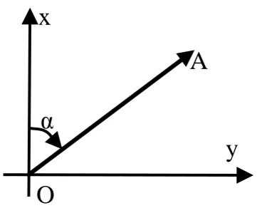 Fig.9 Definition of azimuth. Fig. 9. Deﬁnition of azimuth.