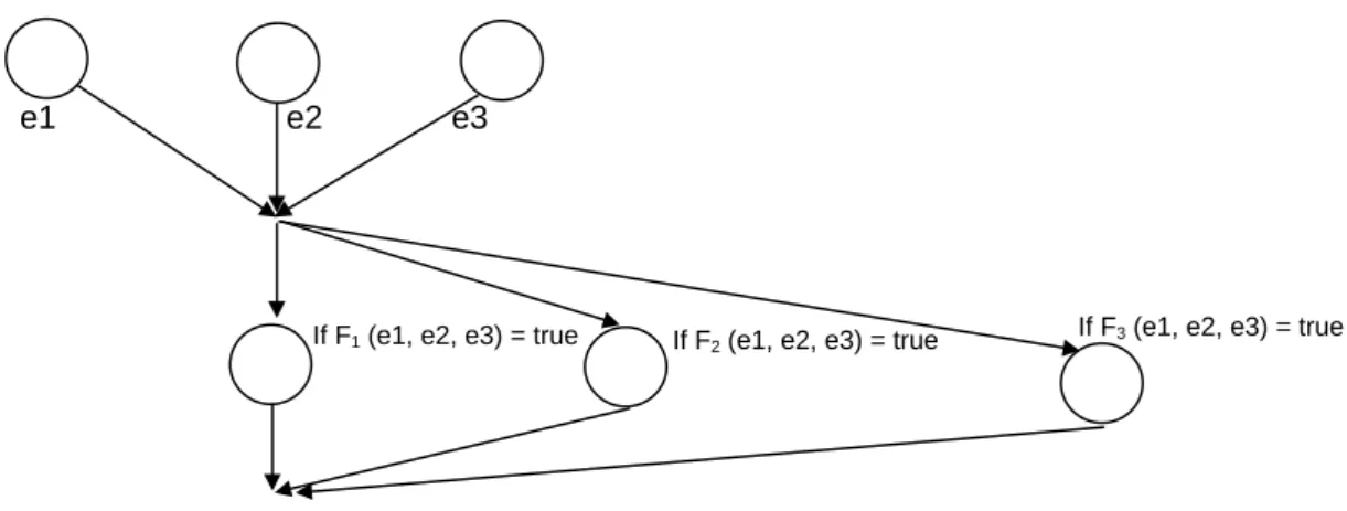 Figure 5:  Entry in a multiple representation module.