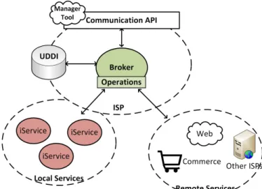 Figure 5. Generic ISP Architecture 