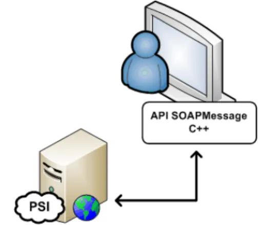 Figure 6. Communication between applications and  interactive modules built-in interactive channel  Tha API module should be an extension of the middleware  as a component capable of supporting interactive channel and  will be responsible for delivering th