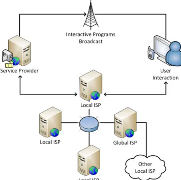 Figure 7. Standard message-based TCP and UDP          