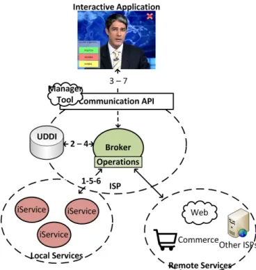 Figure 9. Interactive Application 