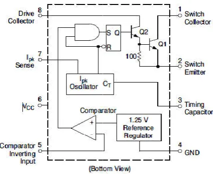 Figure 1. Block diagram of Solar powered Buck Converter for 5V Figure 1. Block diagram of Solar powered Buck 