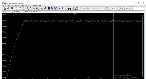 Figure 6. Output Current waveform  