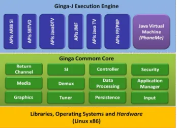 Figure 4 - Conceptual Architecture 