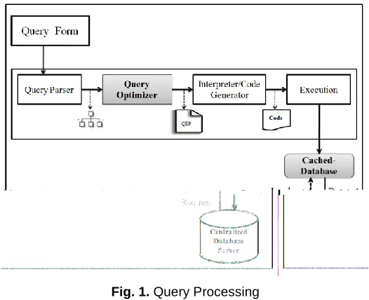 Fig. 1. Query Processing 