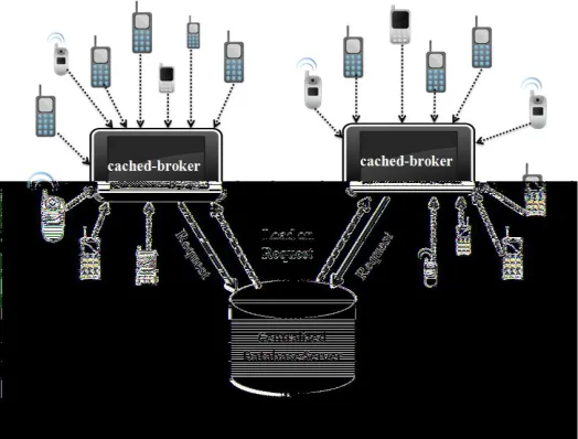 Fig. 2.  Query-based Caching 