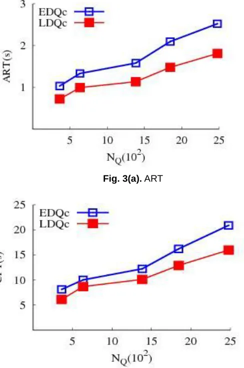 Fig. 3(a). ART  
