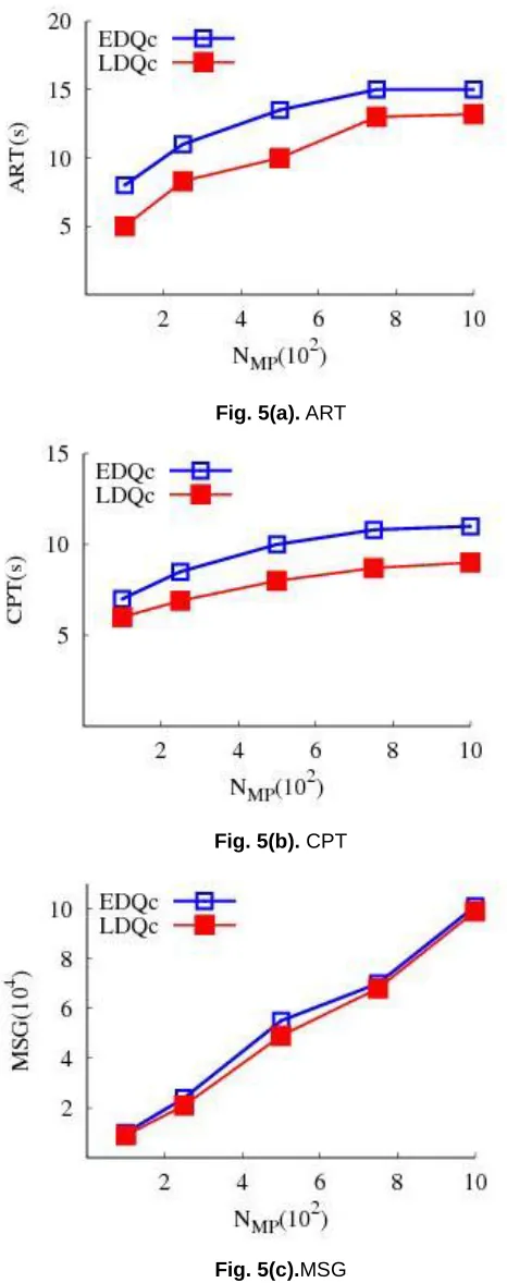 Fig. 5(a).  ART  