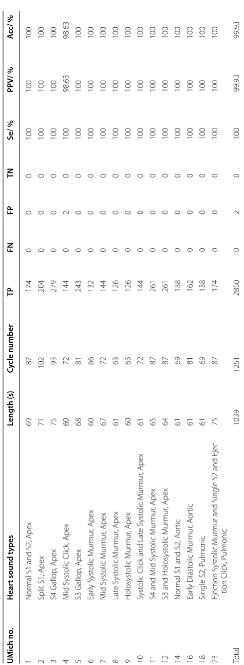 Table 3 Quantitative estimation of positioning