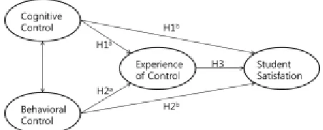Figure 1:  A Model of the Experience of Control among College Students 