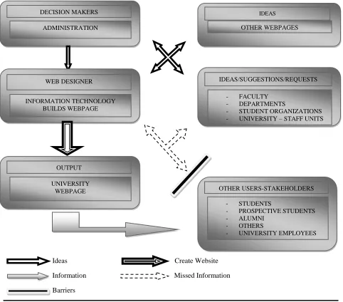 Figure 1 Web-Page Development Paradigm 