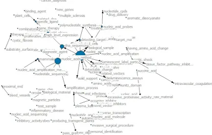 Figure 5. Cited literature co-occurrence network at exploration stage. 