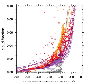 Fig. 7a and b) and training error (as in RICO; Fig. 7d and e)is not found.For the proﬁles of