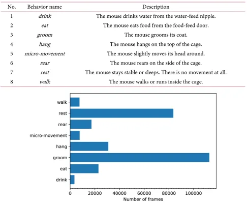 Table 1. Behaviors description. 