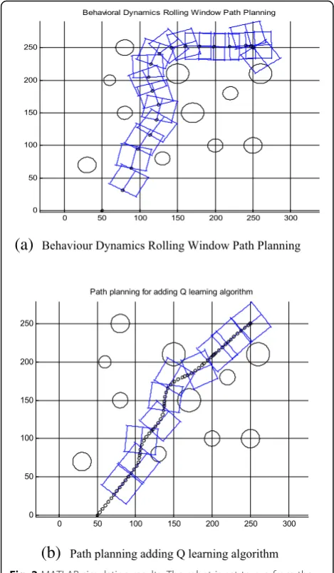 Fig. 3 Running track. The trajectory in this figure is the trajectory of therobot in Fig