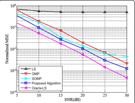 Fig. 2 Correct detection probability of common channel taps withdifferent SNR