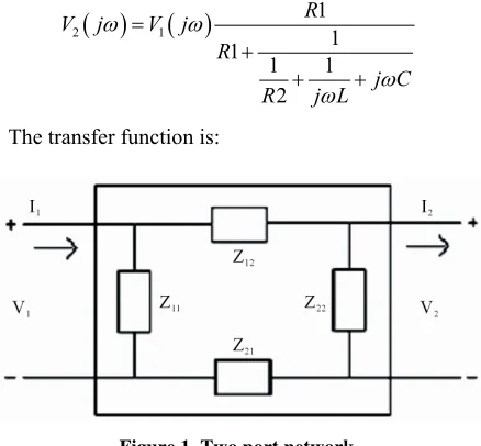 Figure 1 illustrates a two-port network where Z11, Z22, Z12 and Z21 are the open-circuit impedance parameters