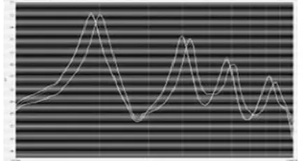 Figure 10. Damaged LV (phase-C) coil. 