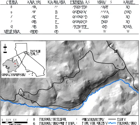 Figure 1. Kilometers Fire scar samples (with cluster numbers) and vegetation plots for fire history study within Sage