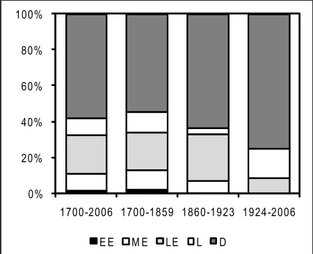 Table 4.  Fire return interval by time period where C01 includes all fire scares and C10 represents fires that burned two or more trees and 10 % of the sample