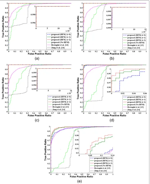 Fig. 8 Quality factor experiment results. a QF100, b QF90, c QF80, d QF70, and e QF60