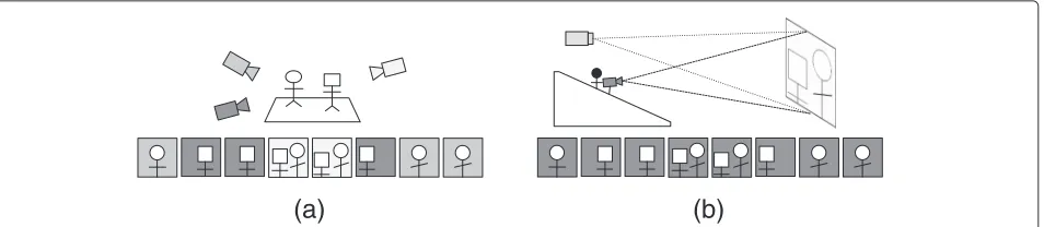 Fig. 1 An example of the video recapturing process in a theater. a Scene shooting and original video frames and b original videoprojection/recapturing and recaptured video frames