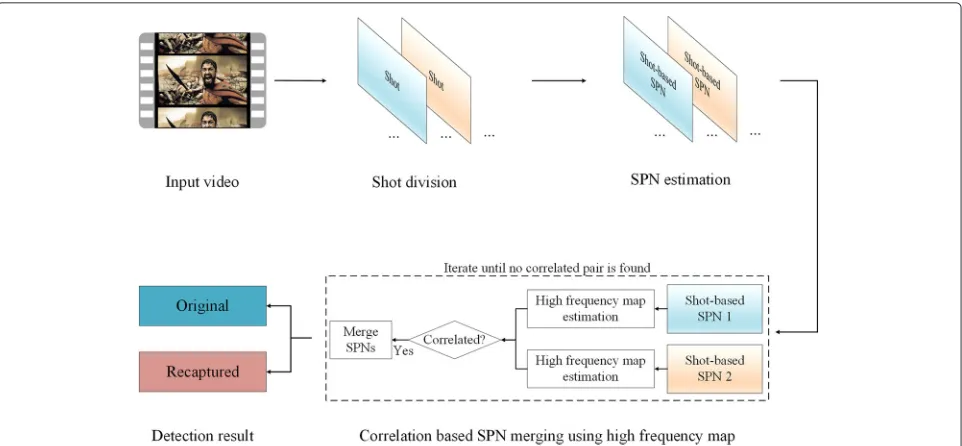 Fig. 3 Shot change detection errors. a False negative shot change detection and b false positive shot change detection