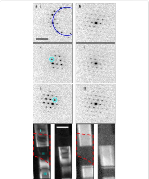 Fig. 1 SPED data from a GaAs nanowire and virtual dark-field images formed by plotting the intensity within the disks marked around reflections, as a function of probe position.common to all subfigures and measure 1 Å {111}  a Without precession and b with