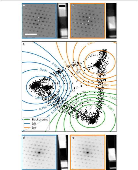 Fig. 3 NMF and fuzzy clustering of SPED data from a GaAs nanowire. a, b NMF factors and corresponding loading maps