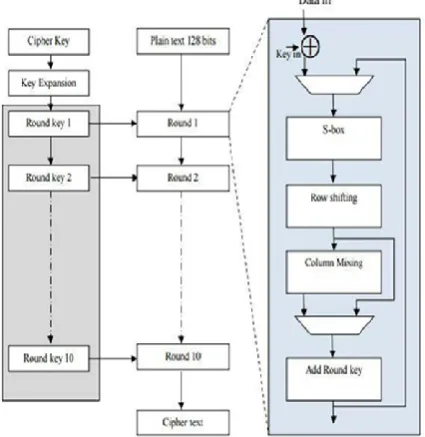 Table 4.1. Private computations 