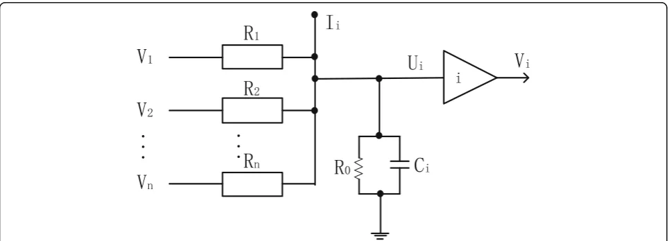 Fig.The circuit topology structure of CHNN is shown in 1, where Ui represents the input voltage of the elec-tronic amplifying component, Vi represents the outputvoltage, and operational amplifier i represents the ithneuron.