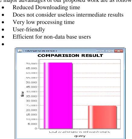 Fig 1 The downloading time of an audio file in XML Search  engine is compared with Local Search engine  