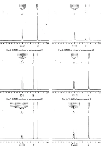 Fig. 6. 1H-NMR spectrum of azo compound C