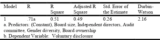 Table 6. Regression Analysis 