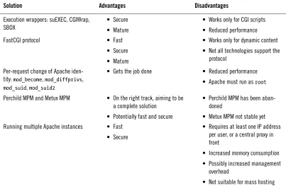 Table 6-1. Overview of secure dynamic-content solutions
