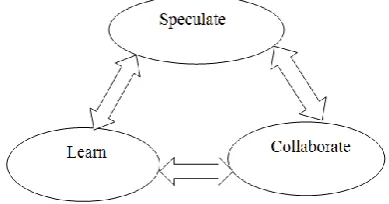 Fig. 5. Process of FDD 