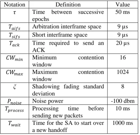 Fig .5. Performance improvement compared to MIMO disabled system   