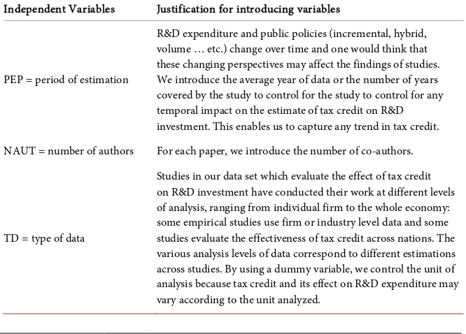 Table 3. Variables in our models, Independent Variables: Tstudent = t-statistic. 