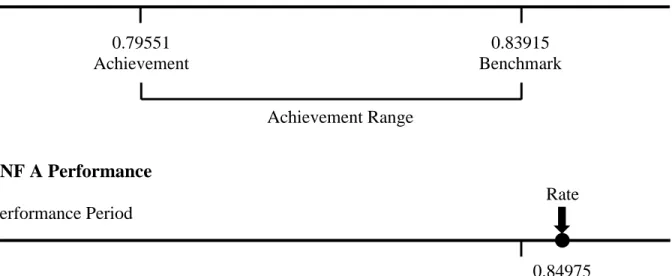 FIGURE AA:  SNF A Performance Scoring 