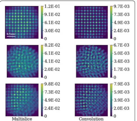 Fig. 1 Convolution and multislice images of Pt nanoparticles