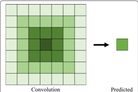 Figure 3mate the intensity of a pixel with coordinates to 1. Pixels in the grid have coordinates The side length of the input pixel grid is represented by s , which must be an odd integer greater than or equal  shows the input pixel grid required to esti-(