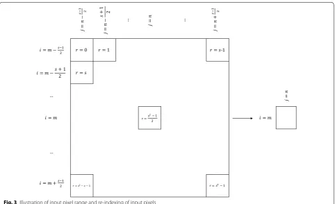 Fig. 4 Twofold cross validation 1 − R2 error as a function of number of terms in the regression model (log scale) for Pt and Pt–Mo nanoparticles