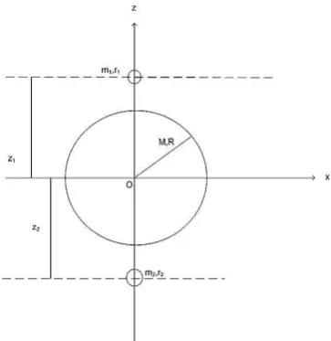 Figure 3.  Two test probes dropped simultaneously, diametrically opposed 