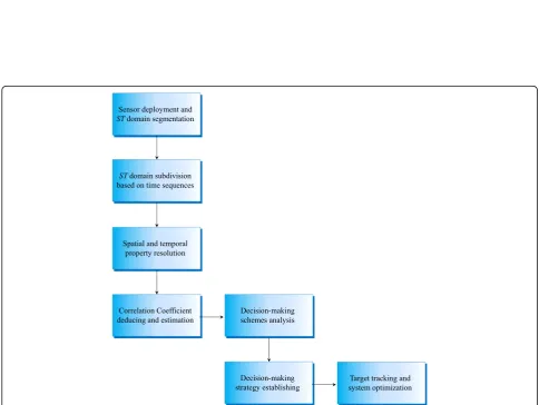 Fig. 6 Comparison of algorithm convergence. The integrated result is shown in Fig. 6