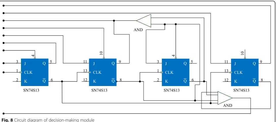 Figure 9a presents the measurement accuracy for three