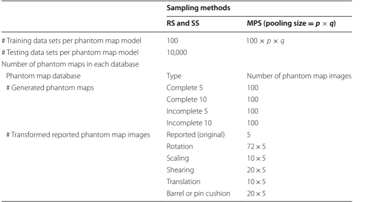 Table 2 Simulation setup for the different sampling methods