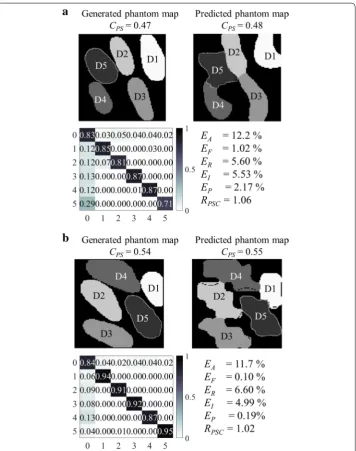Fig. 9 Examples of real and predicted phantom maps. Examples of generated phantom maps, predicted and phantom maps, their confusion matrices, absolute error rates ( EA ), functional error rates ( EF ), redundancy error rates ( ER ), insufficiency error rates ( EI ), and precision error rates(EP ) using a BT-SVM with 3 × 3 majority pooling b OVA-SVM with 3 × 3 majority pooling