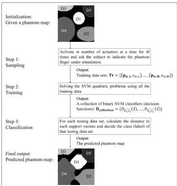 Fig. 2 Automatic phantom map detection flow. Automatic phantom map detection flow diagram