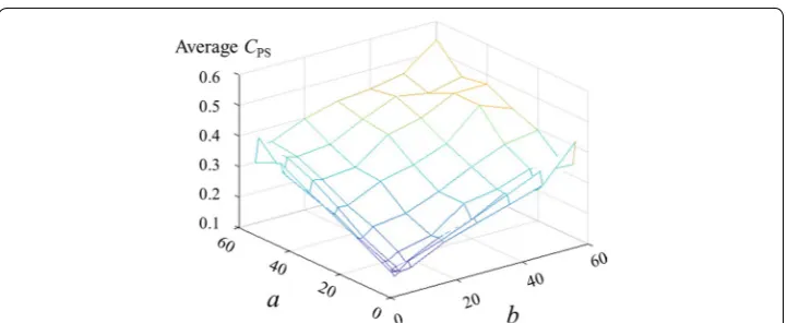 Fig. 3 Phantom map generation flow. Phantom map generation flow graph